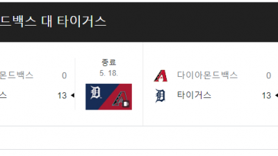 타이거스 vs. D-백스 경기 하이라이트 (5/18/24) | MLB 하이라이트